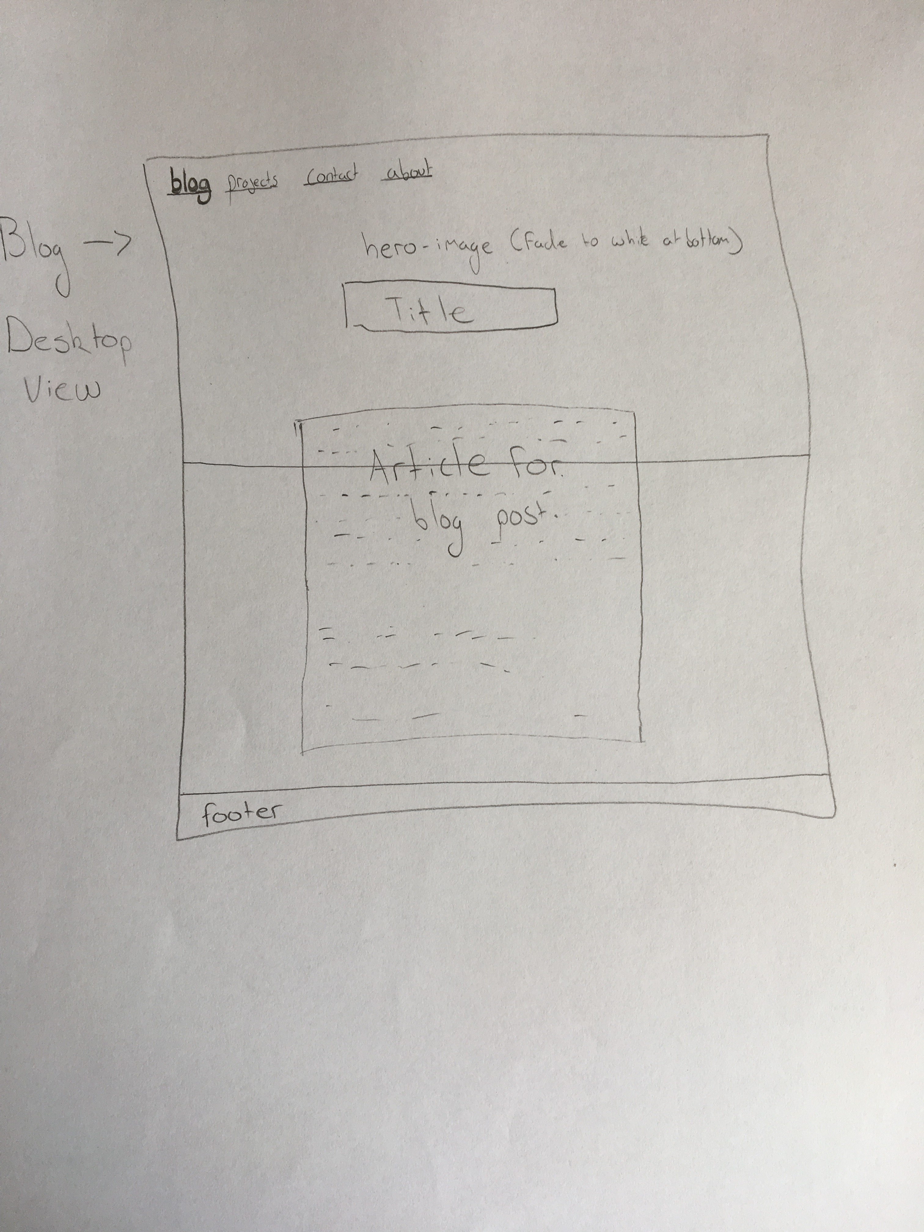 Wireframe of blog desktop page